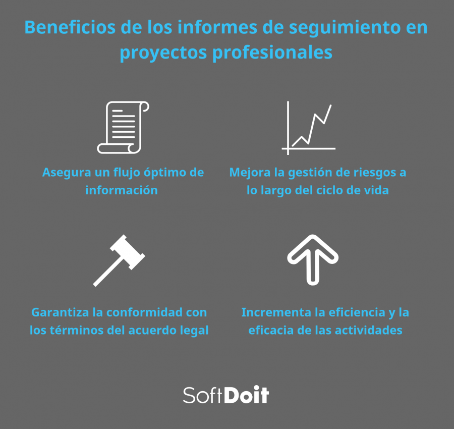 informes seguimiento proyectos