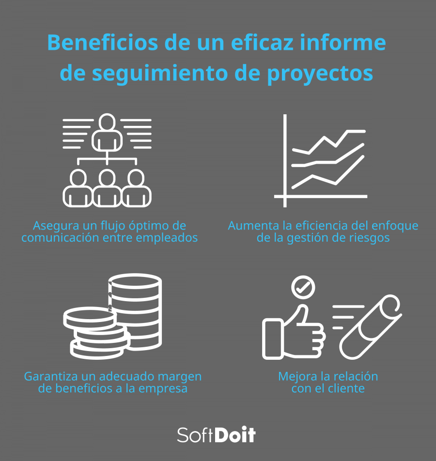 Beneficios de elaborar informes de seguimiento de proyectos