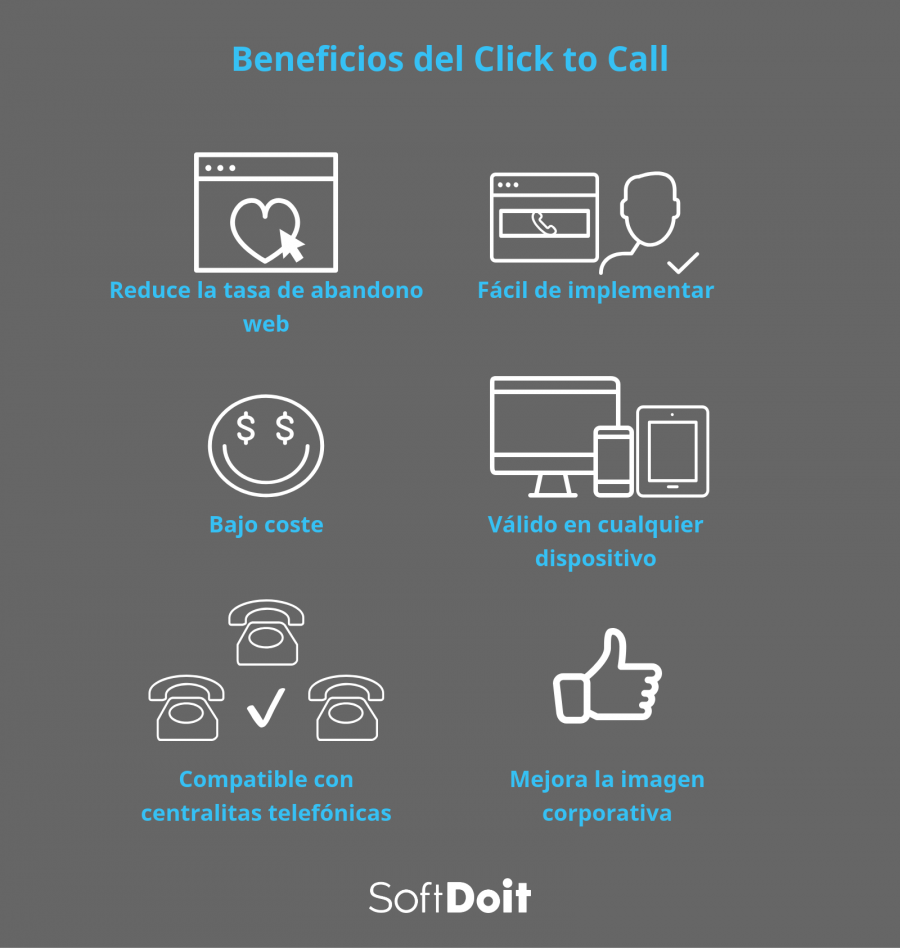 infografia click to call