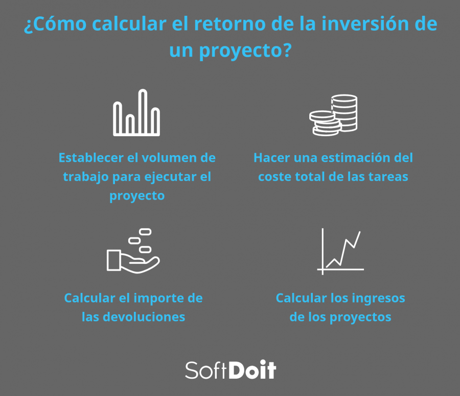 analisis de rentabilidad de un proyecto