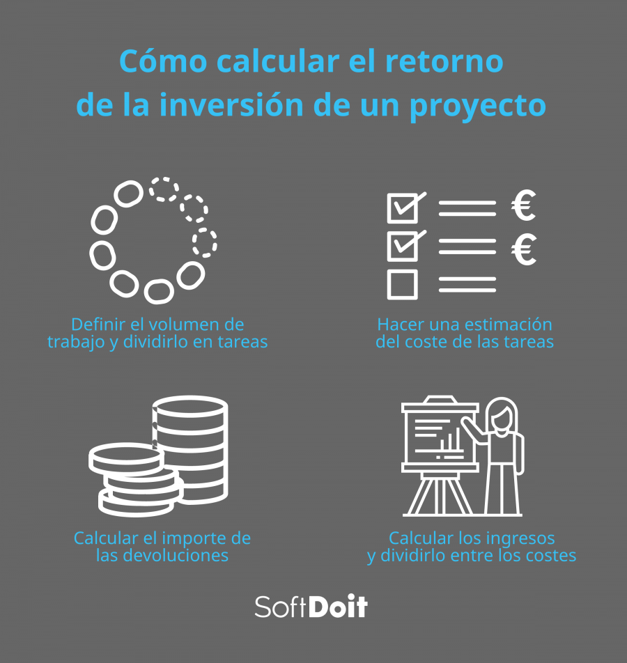 analisis de rentabilidad de un proyecto