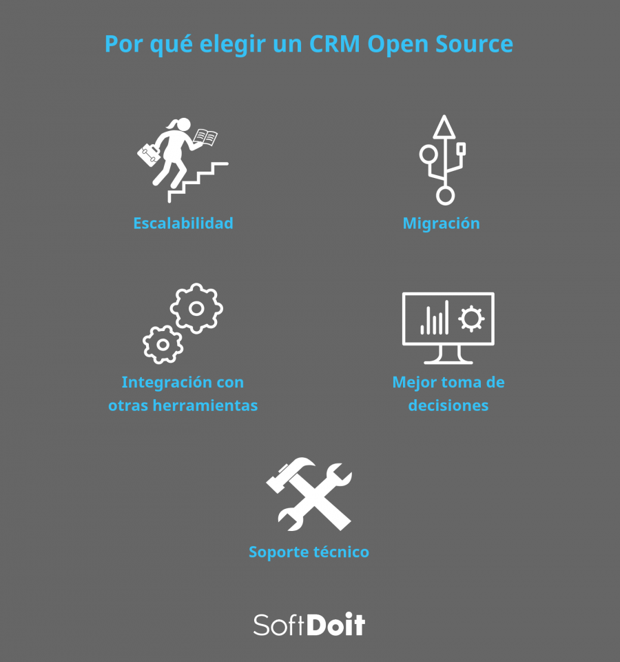 cómo elegir crm open source