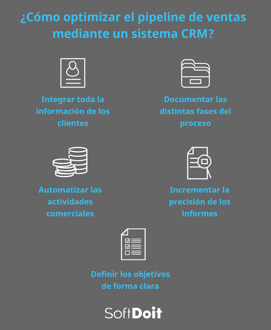 pipeline de ventas
