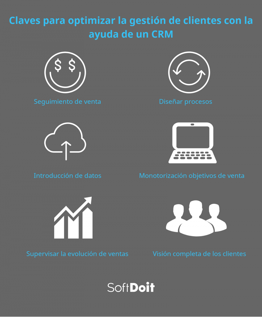 Infografia