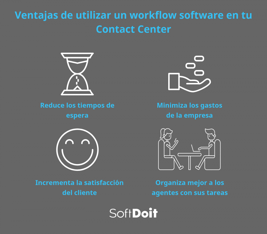 ventajas de optimizar workflow en tu contact center