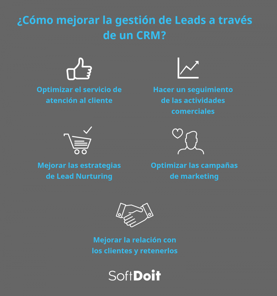gestion de leads