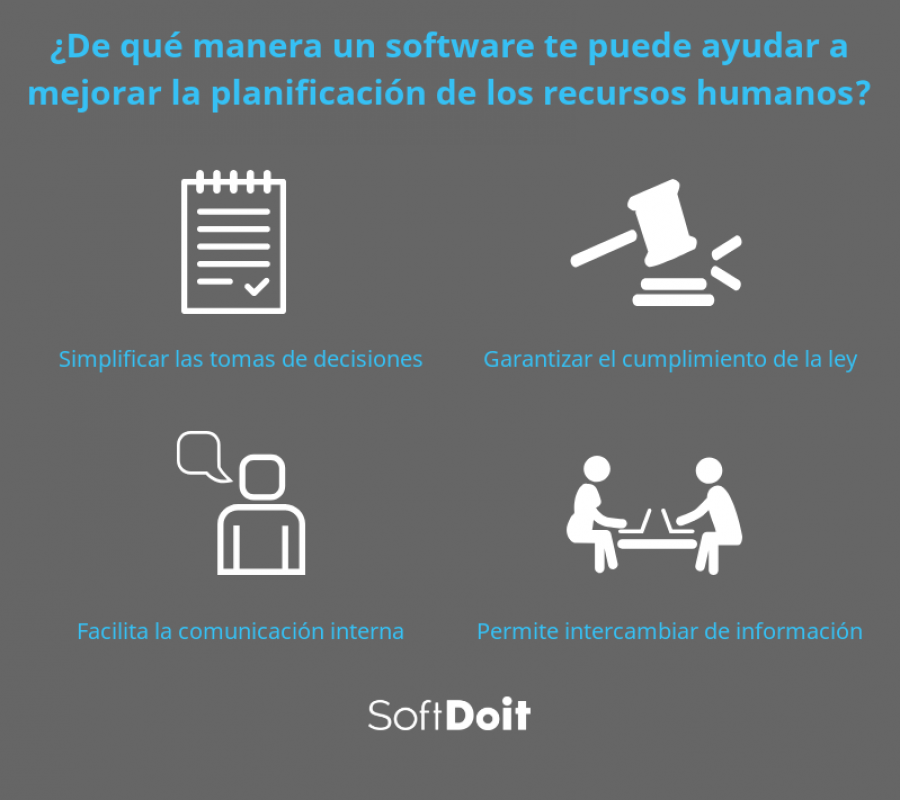 Planificacion de los recursos humanos