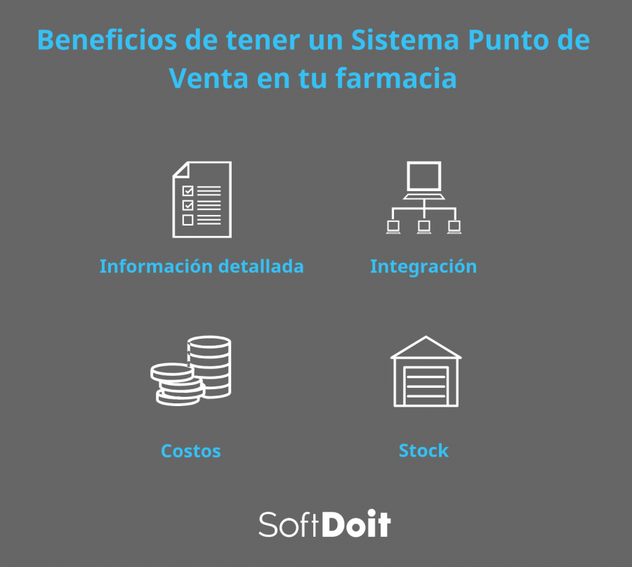 punto de venta farmacia