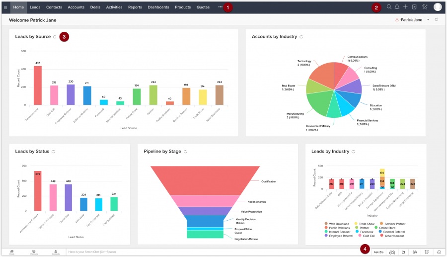 Alternativa a Salesforce 2: Zoho CRM