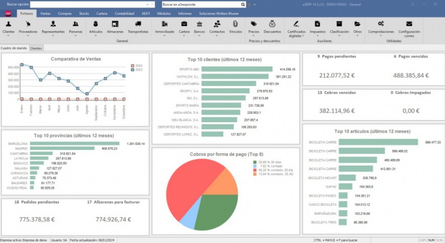 Alternativa a SAP 4: Wolters Kluwer