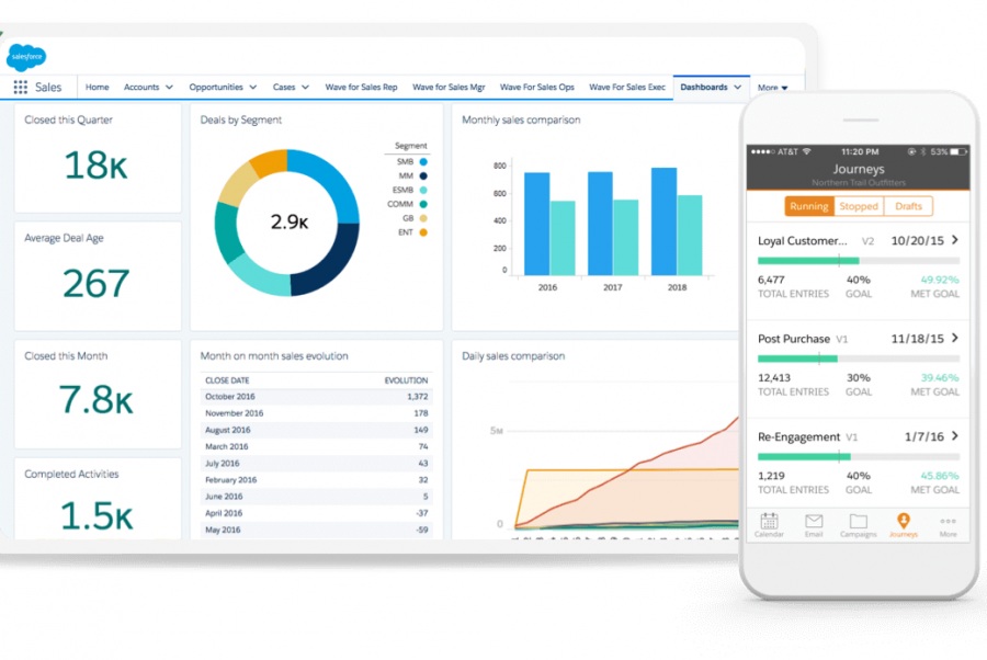 Comparativa Dynamics CRM y Salesforce