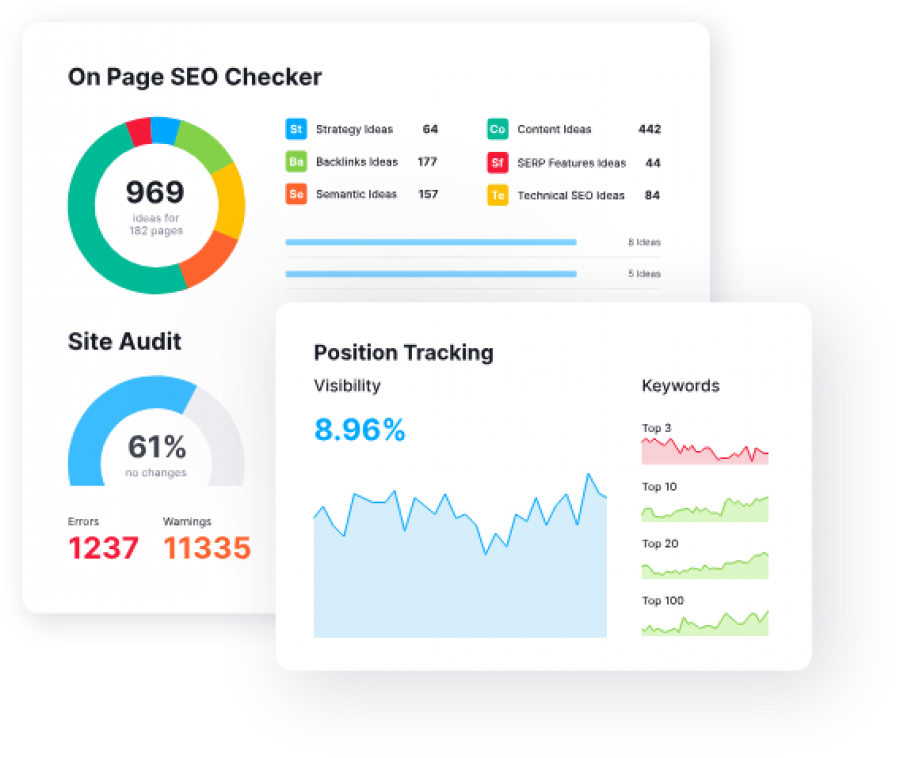Introducción a Semrush y Ahrefs