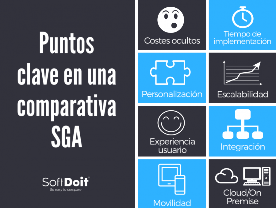 Puntos clave en una comparativa SGA