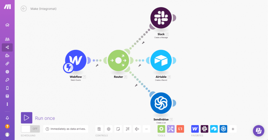 Introducción a Zapier y Make en detalle