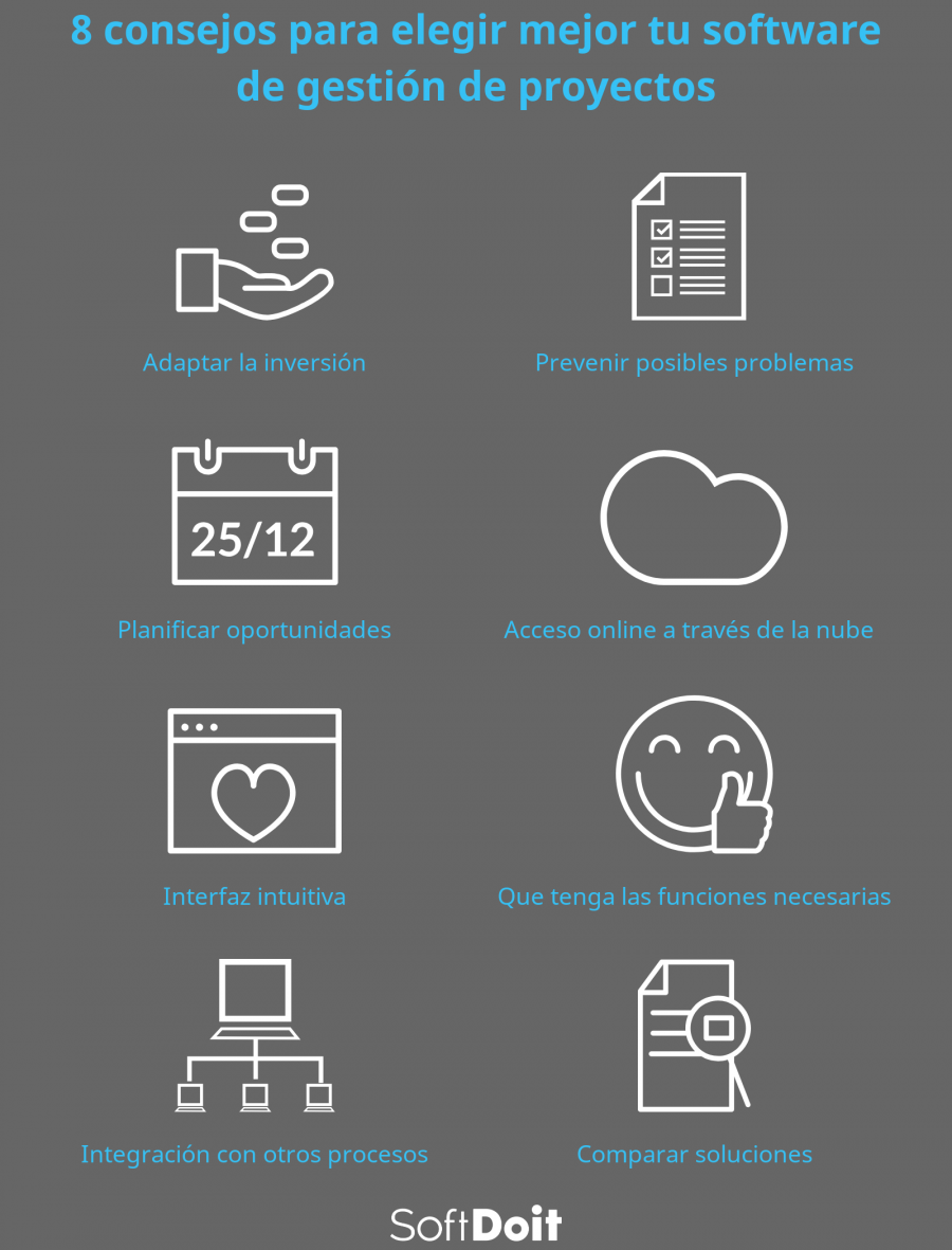 Infografía software para gestion de proyectos
