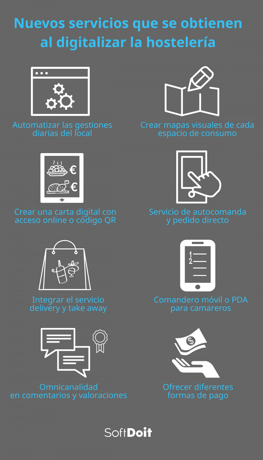 Servicios que se obtienen al digitalizar la hostelería
