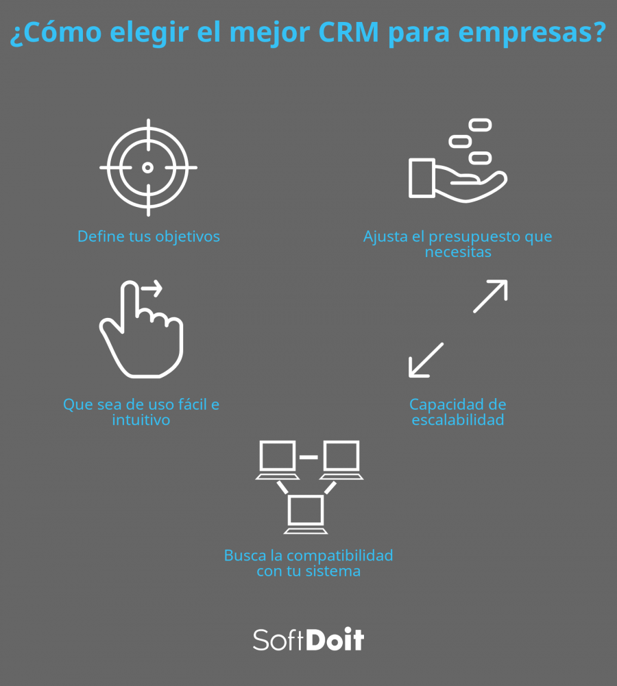 infografia