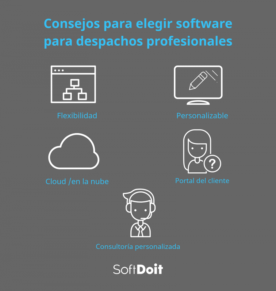 infografia