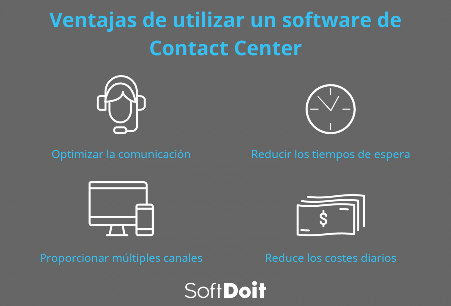 Ventajas de implantar una herramienta para contact center+infografia