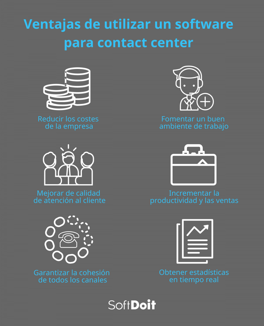 Ventajas de implantar un software de contact center en tu centro de llamadas