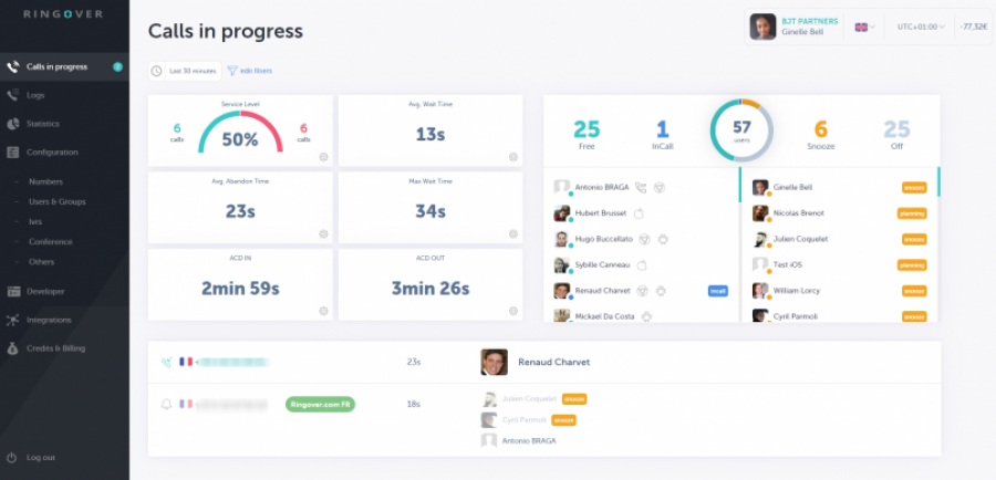 Ringover: call center cloud