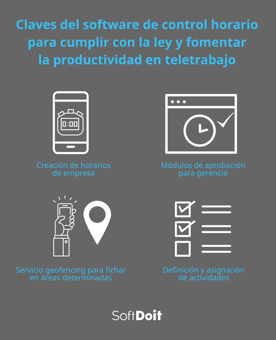 Funciones de los sistemas de control horario de empleados para cumplir con la ley, controlar la productividad y permitir flexibilidad en teletrabajo