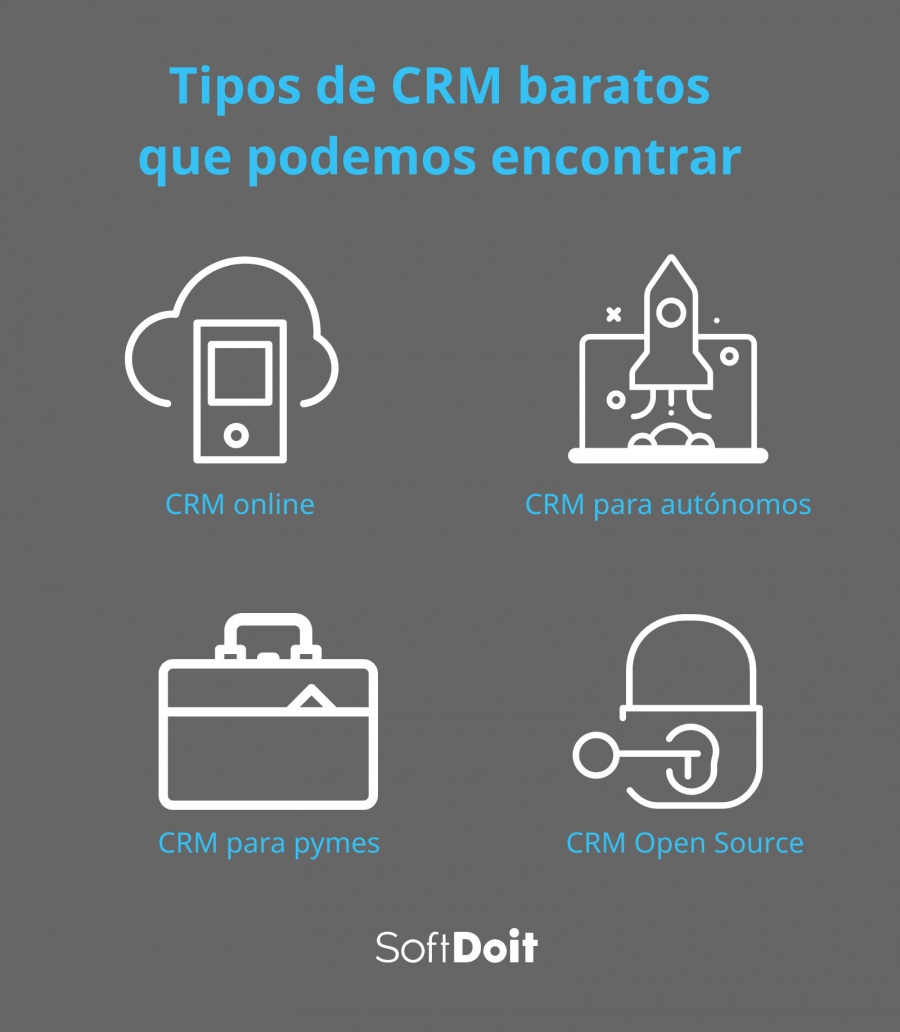 Tipos de CRM baratos que podemos encontrar