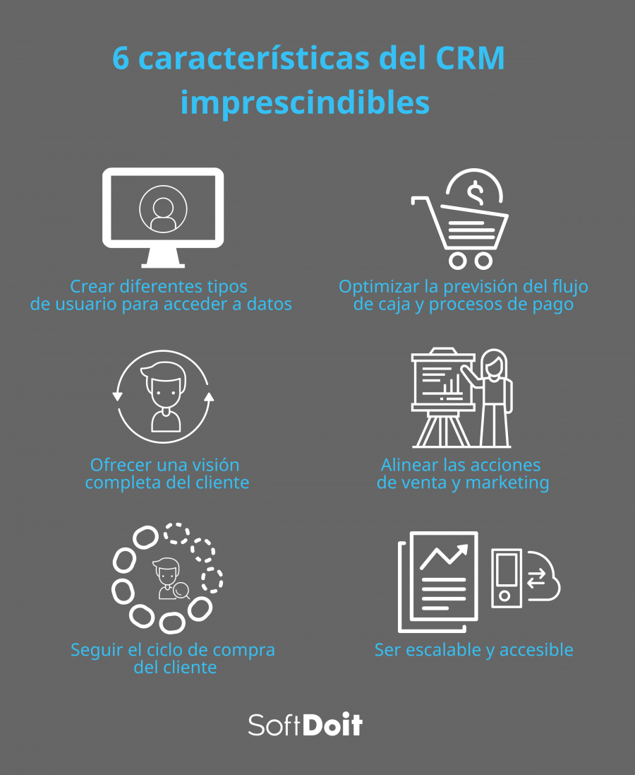 6 características del CRM que debes tener en cuenta