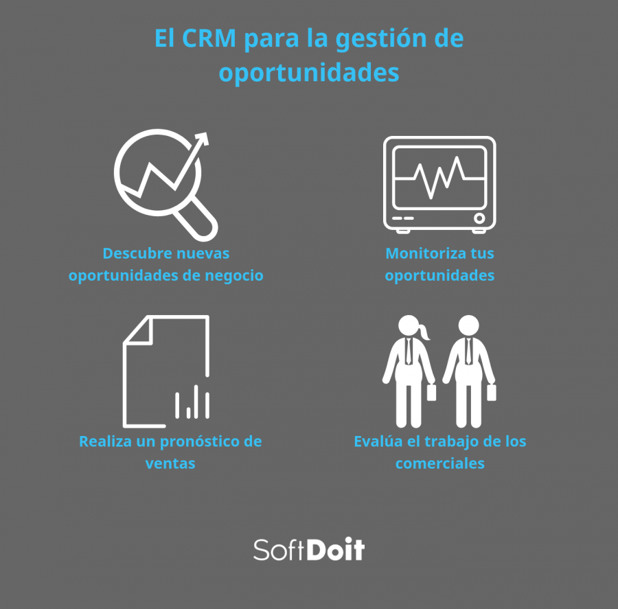 Infografia de las caracteristicas del CRM