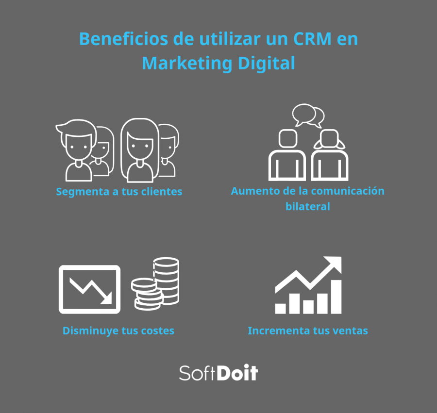 infografia crm marketing digital