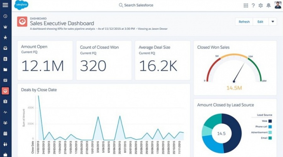 Salesforce: CRM para autónomos