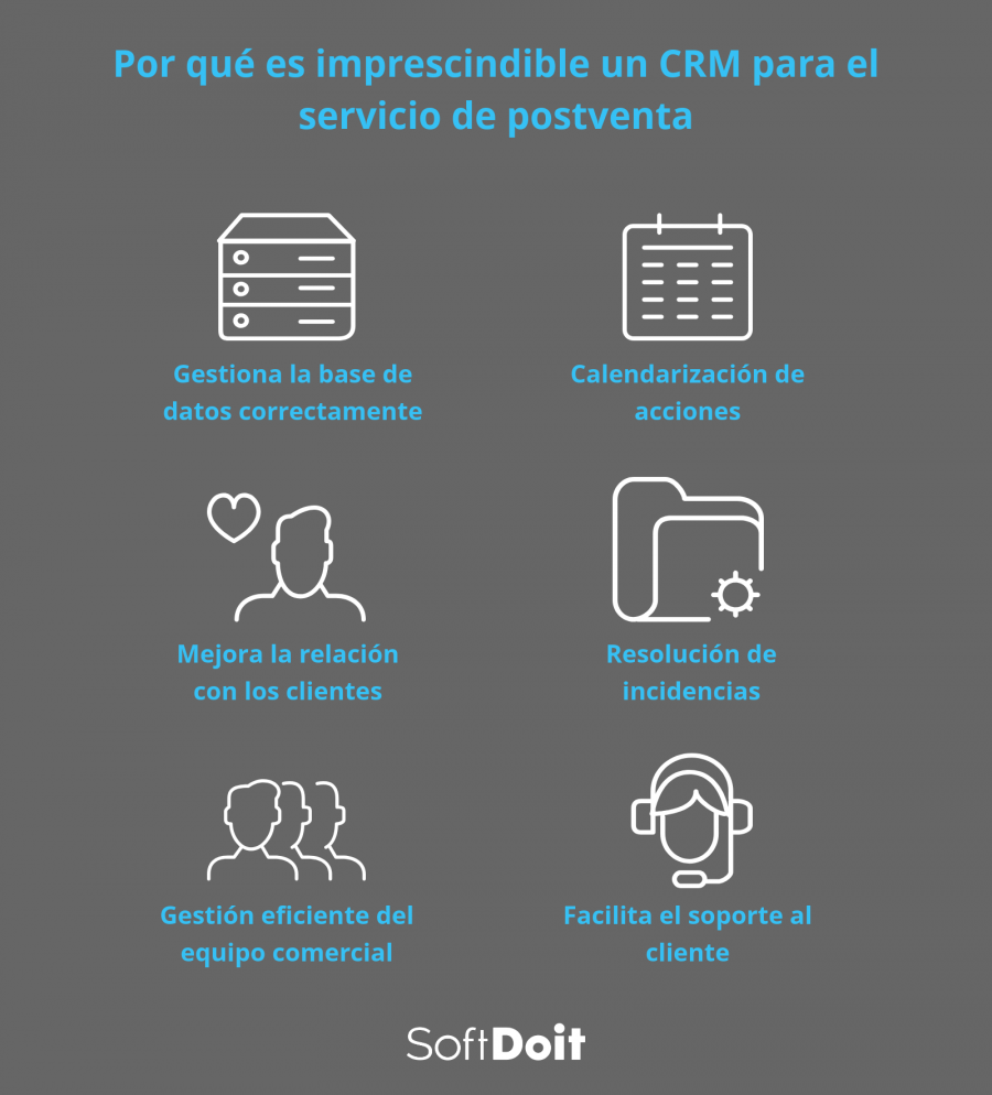 infografia crm postventa