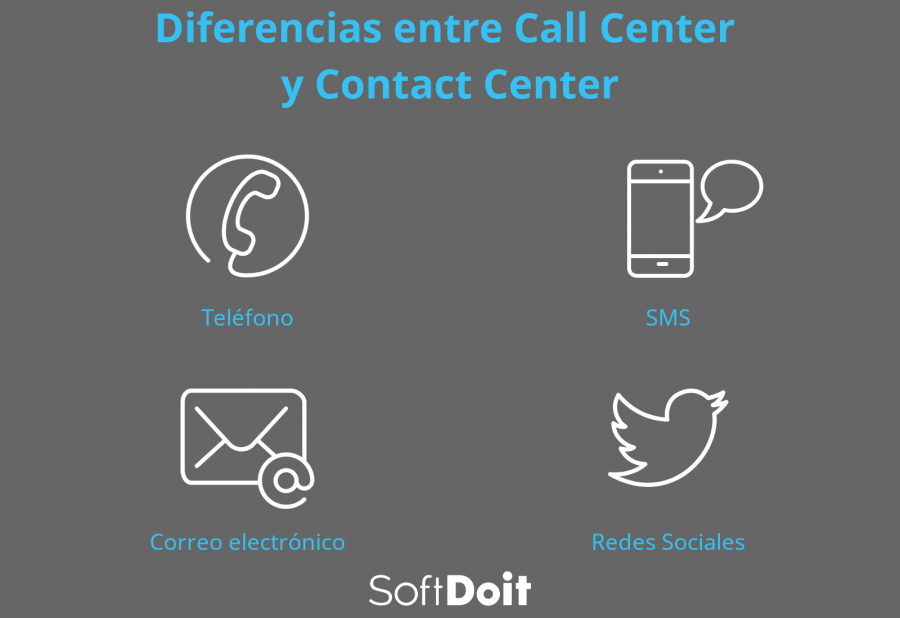 infografia