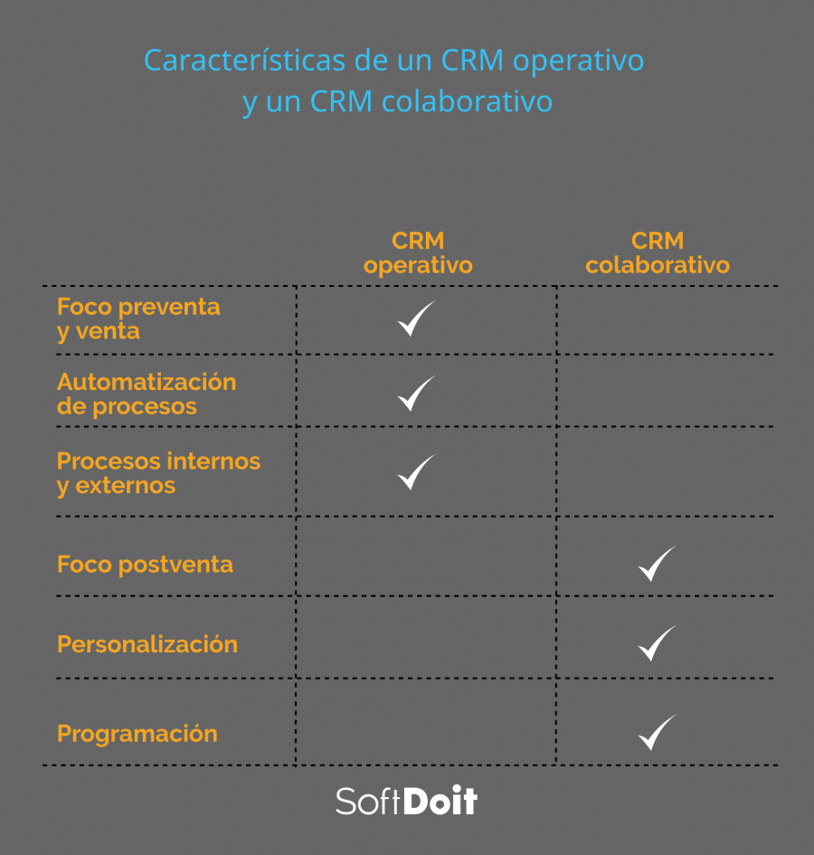 Características CRM colaborativo