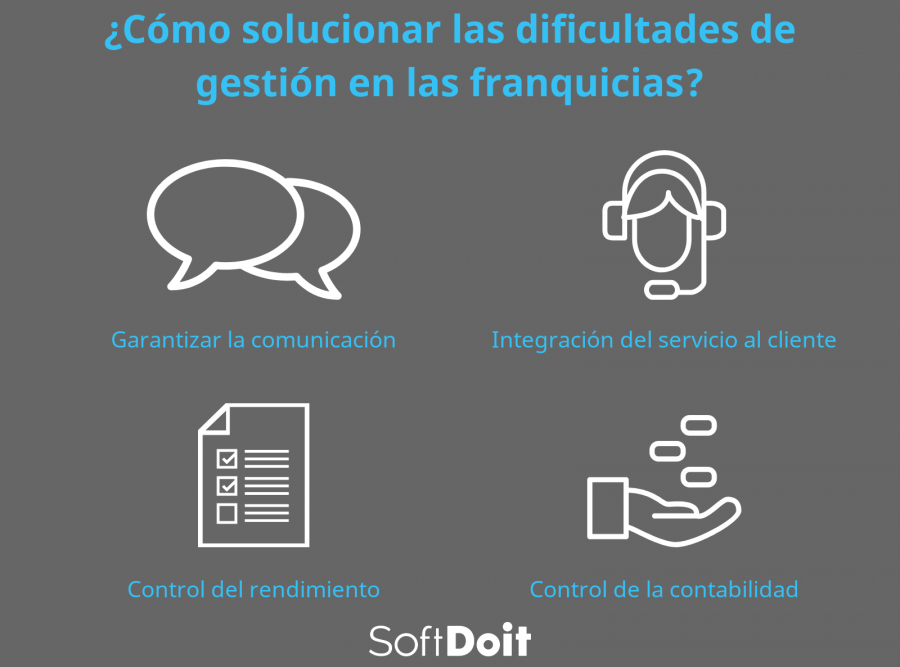 infografia