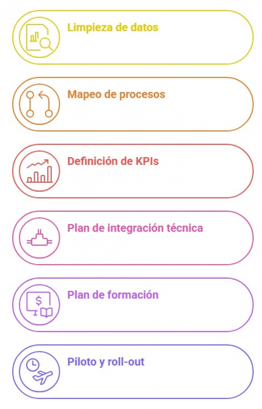 Checklist antes de iniciar una digitalización de almacenes