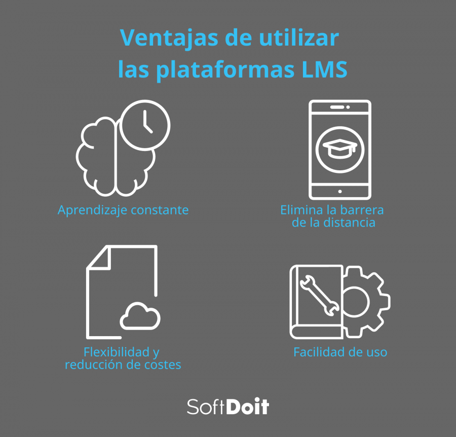 Ventajas de las plataformas LMS +infografía