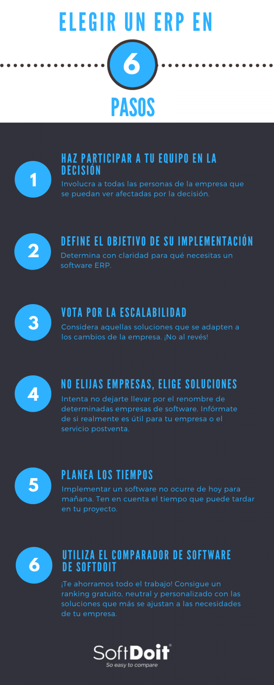 infografia elegir erp
