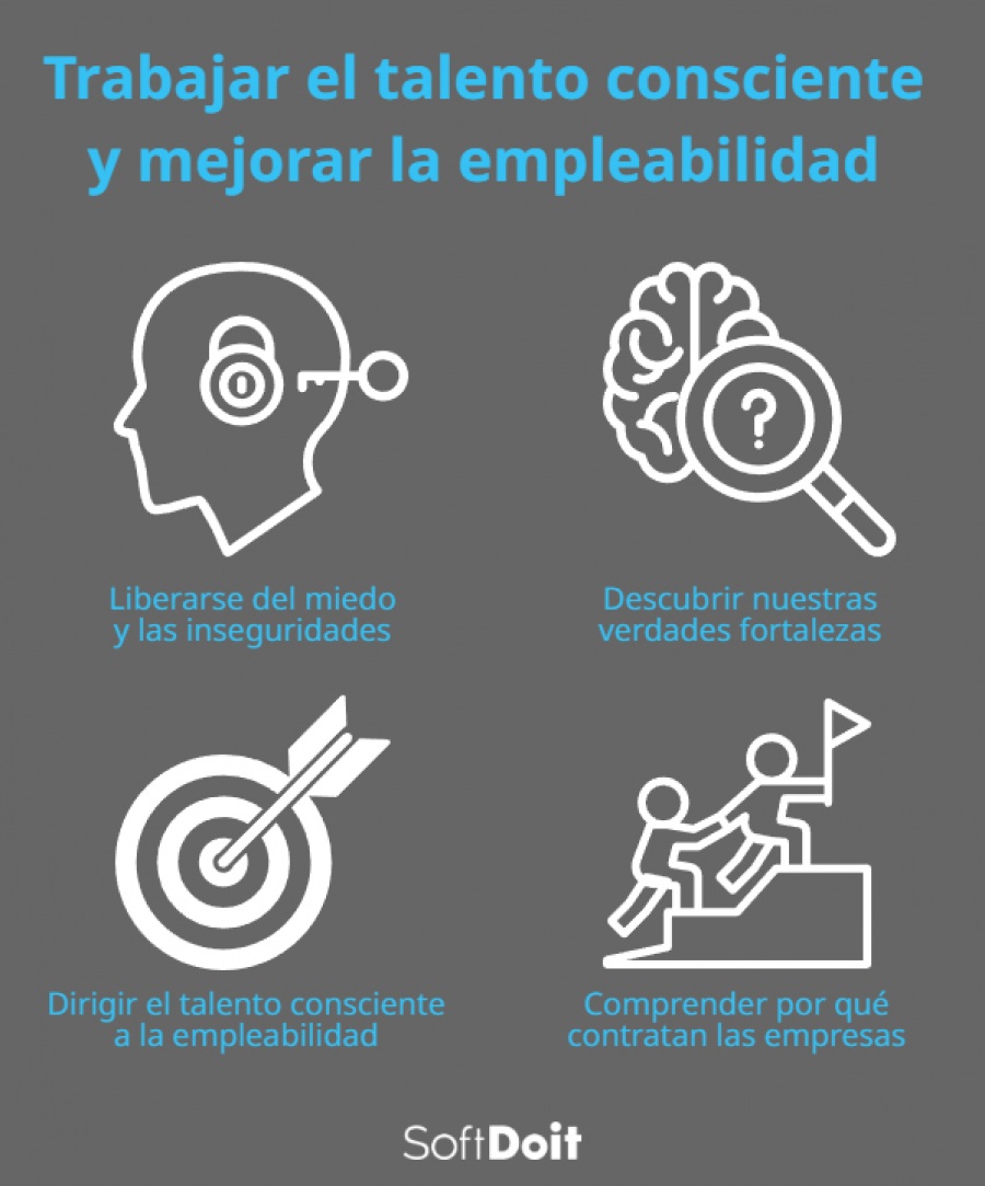 Cómo desarrollar el talento consciente y enfocarlo en la empleabilidad