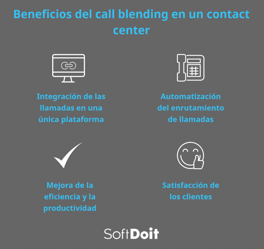 call blending