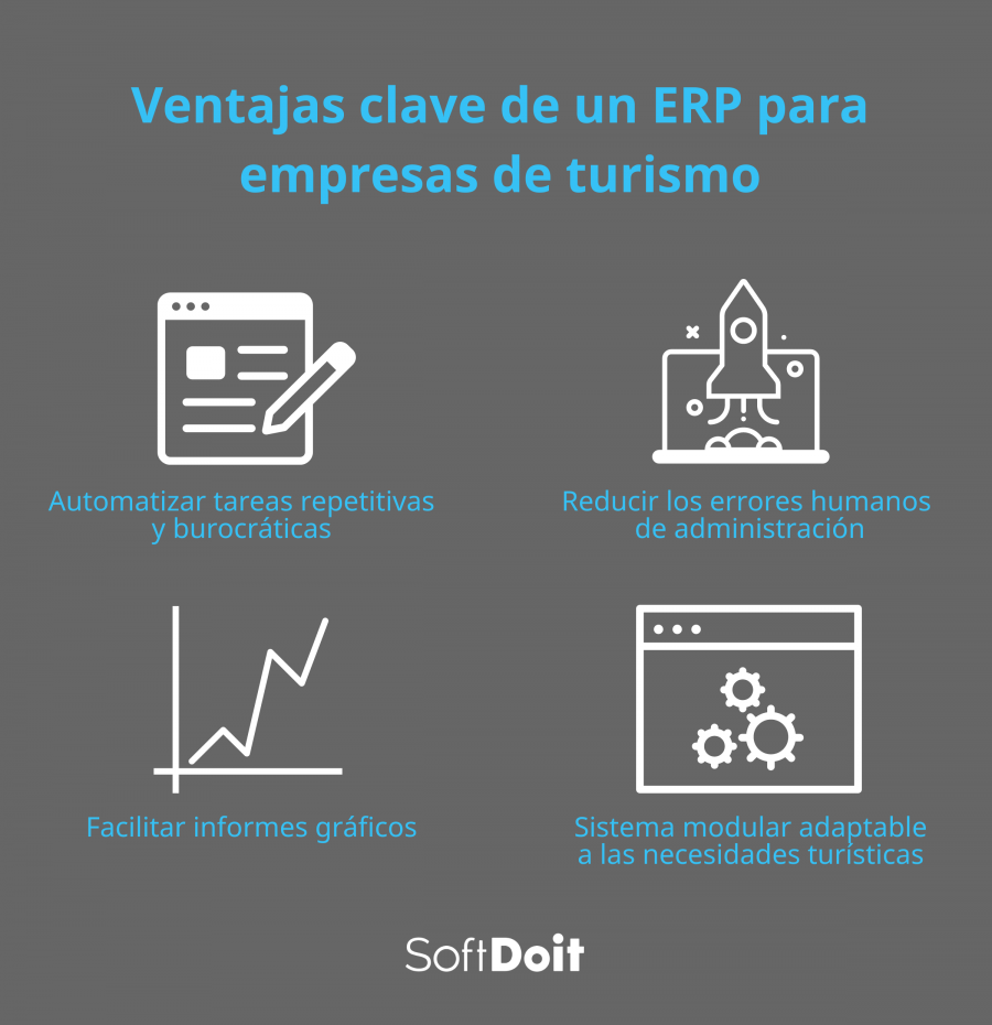 erp turismo