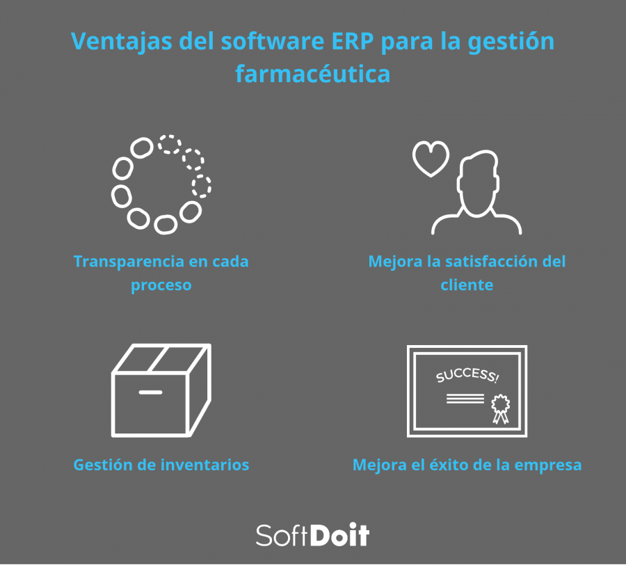 infografia erp farmaceutica