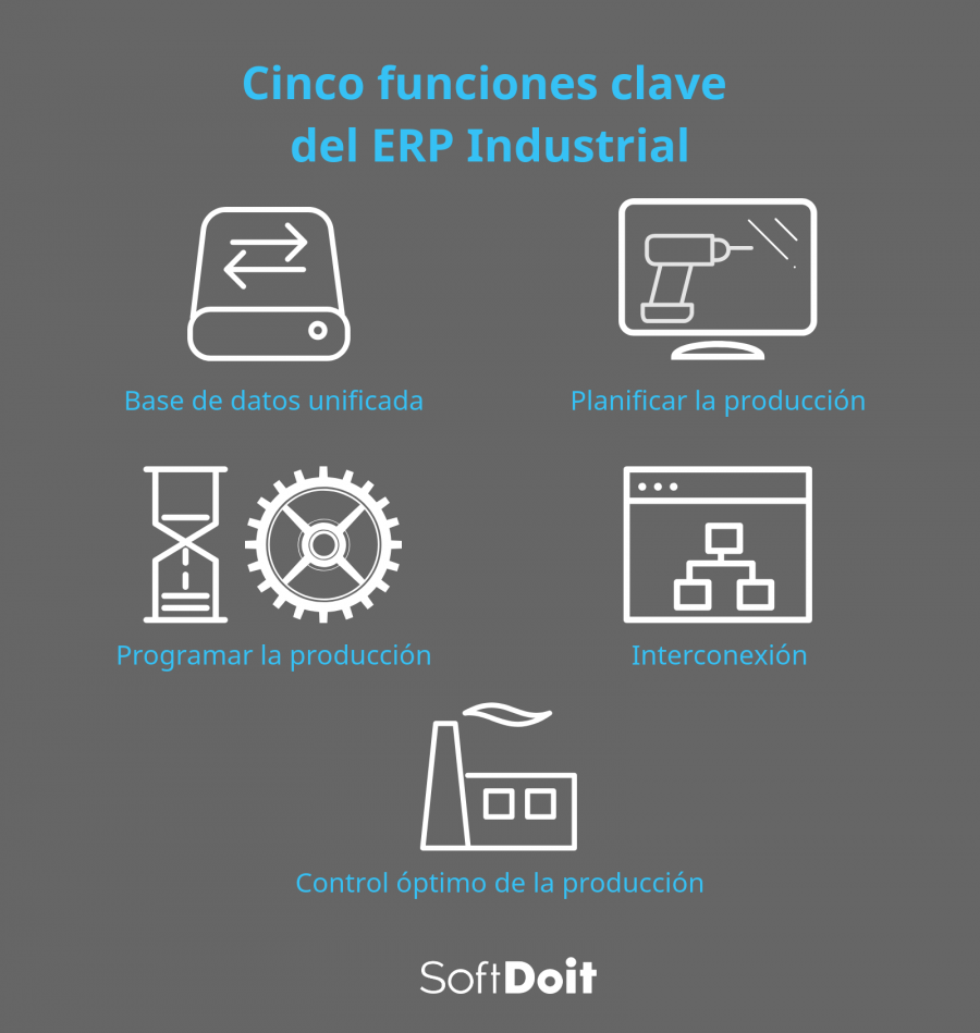 funciones clave del ERP Industrial