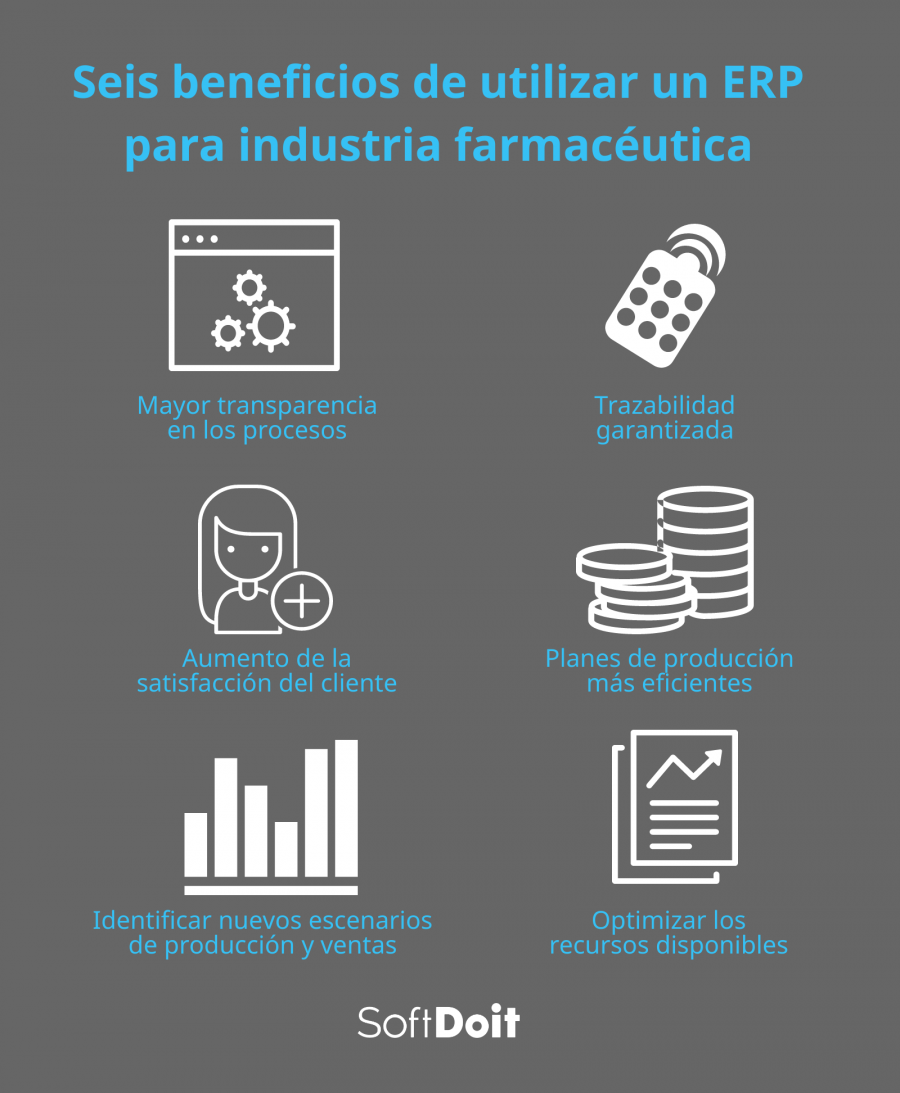 Seis beneficios de utilizar un software ERP para industria farmacéutica