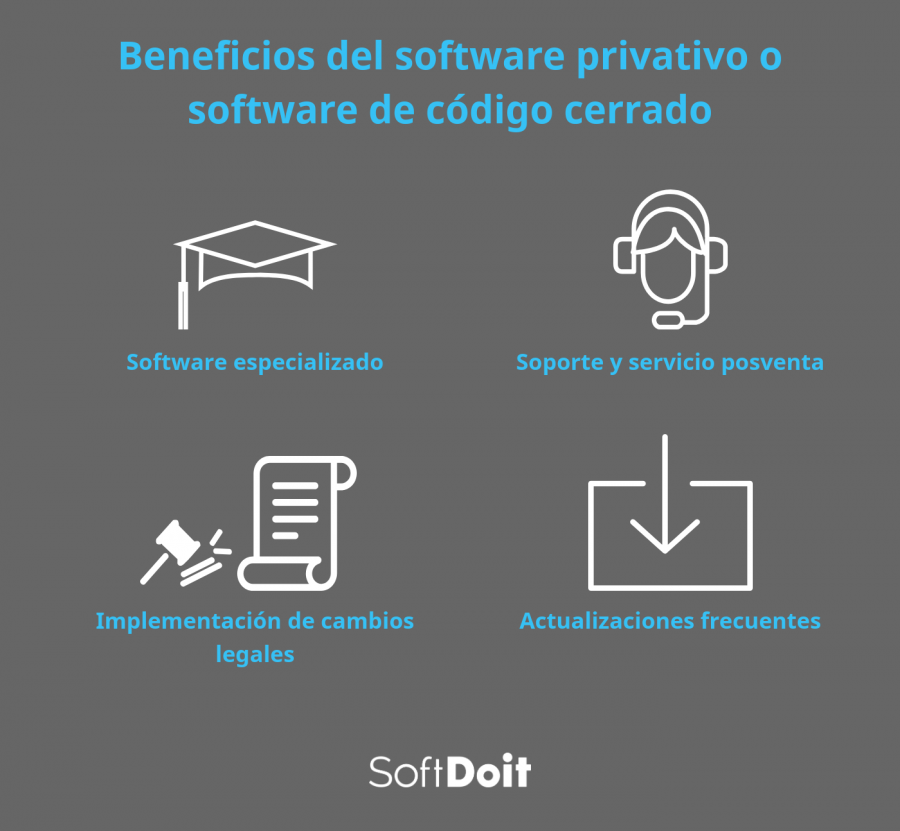 ventajas software privativo infografia