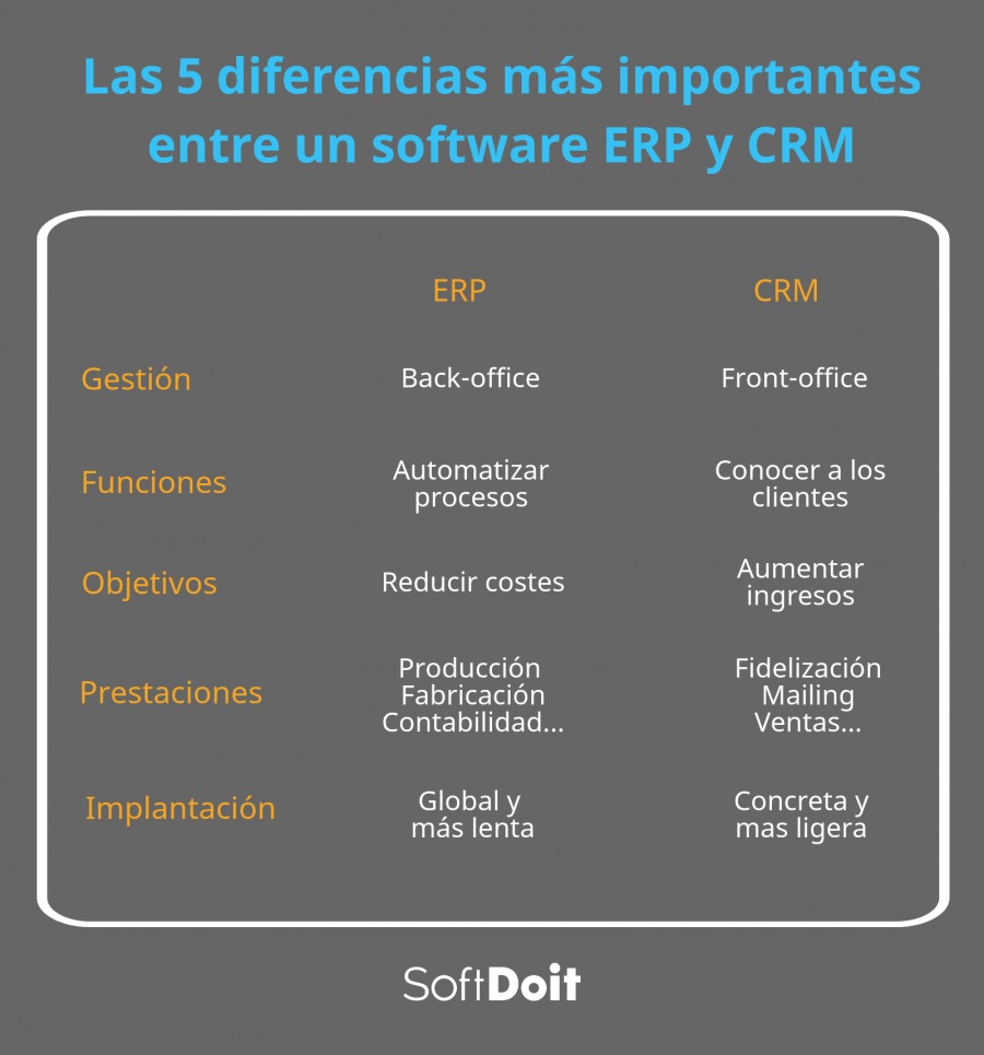 Las 5 diferencias más importantes entre un software ERP y CRM