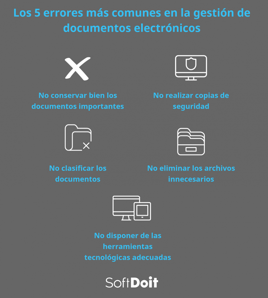 documentos electronicos