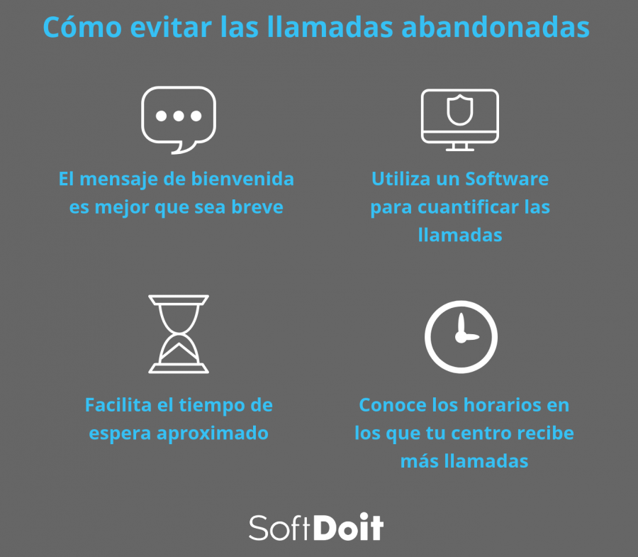 llamadas abandonadas