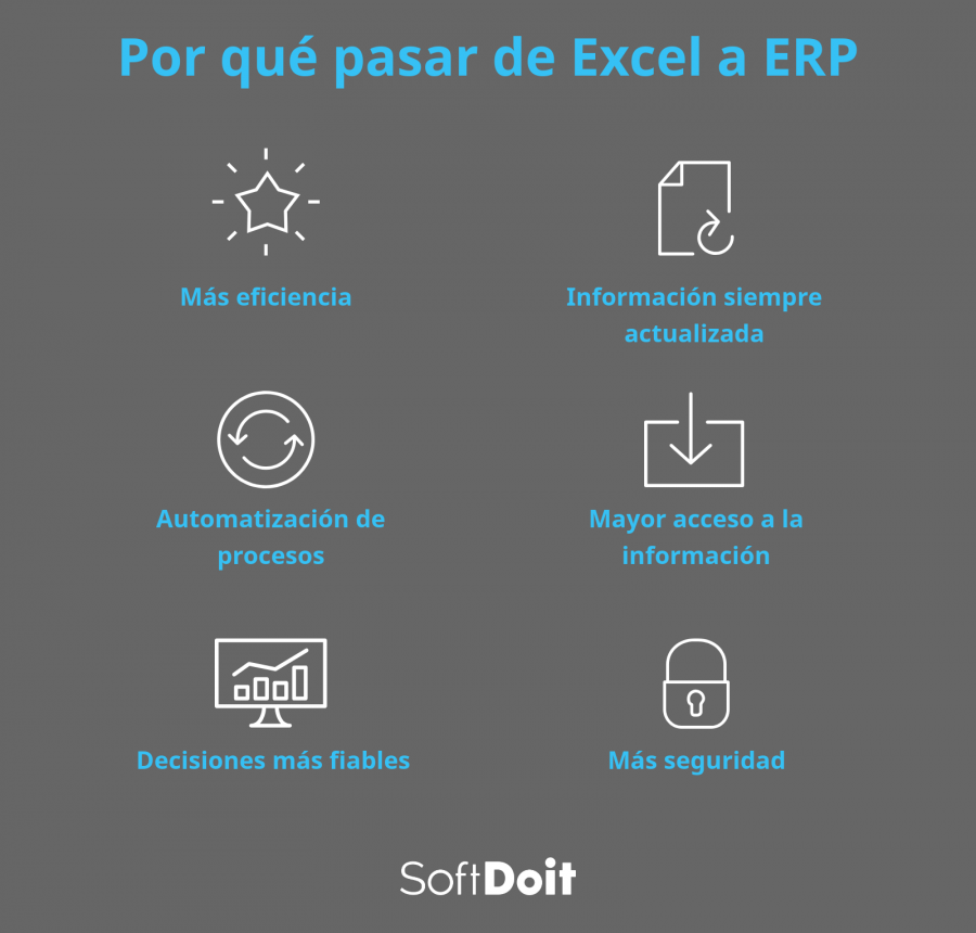 Infografia Excel a ERP