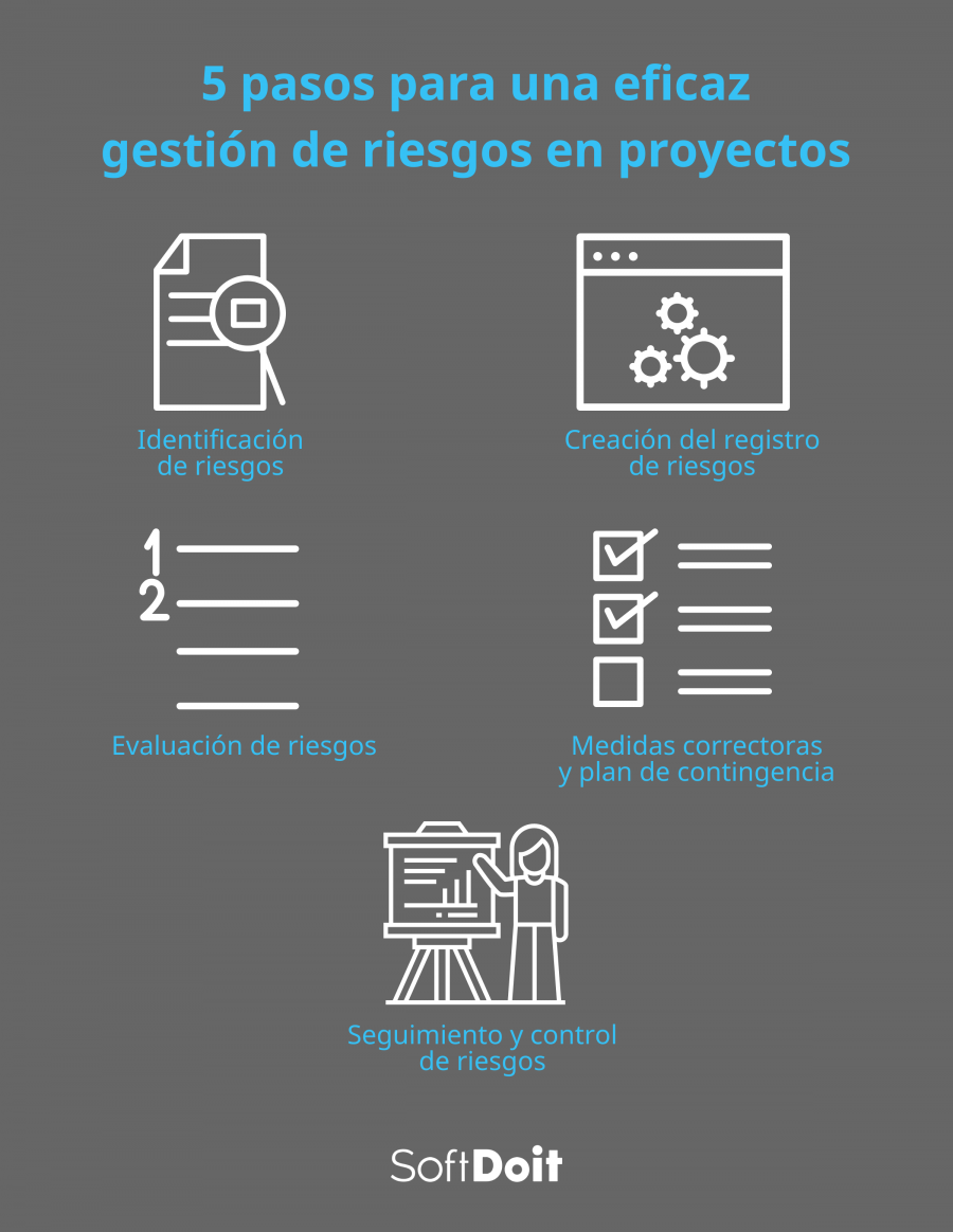gestion de riesgos en proyectos